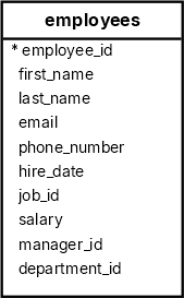 SQL LEFT Function - employees Table