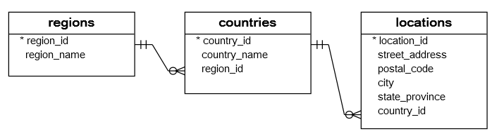SQL LEFT JOIN - Joining three tables