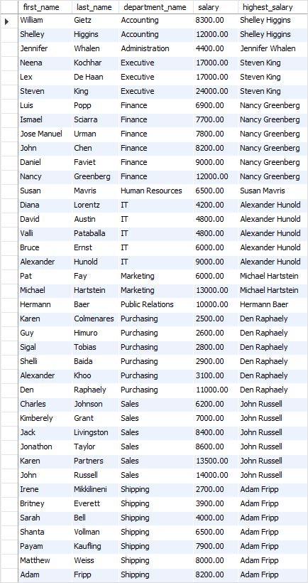 SQL LAST_VALUE Function Over Partition Example SQL LAST_VALUE Function Over Partition Example